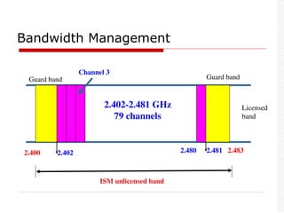 2.400 2.402
Guard band Guard band
Channel 3
2.480 2.483
2.402-2.481 GHz
79 channels
ISM unlicensed band
Licensed
band
Bandwidth Management
2.481
 
