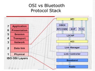 OSI vs Bluetooth
Protocol Stack
 