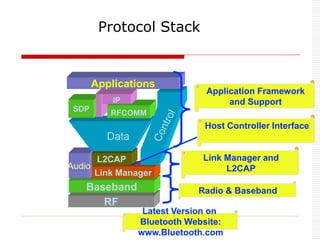 RF
Baseband
Audio
Link Manager
L2CAP
Data
SDP RFCOMM
IP
Applications
Protocol Stack
Radio & Baseband
Link Manager and
L2CAP
Host Controller Interface
Application Framework
and Support
Latest Version on
Bluetooth Website:
www.Bluetooth.com
 
