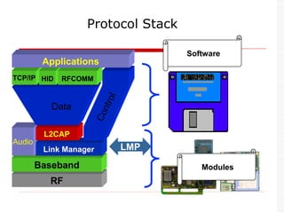 Modules
Software
RF
Baseband
Audio
Link Manager LMP
L2CAP
TCP/IP HID RFCOMM
Applications
Data
Protocol Stack
 
