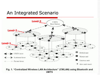An Integrated Scenario
Level-1
Level-2
Level-3
 