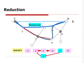 Reduction
w
Reduction
S
x
y
u
D
z
v
L
RSP.DFN x
S y w D
z
v
 