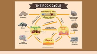 Three Rocks Population 3. Rocks-and-Minerals.pdf