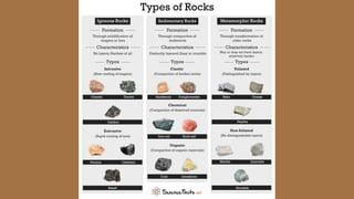 3. Rocks-and-Minerals.pdf