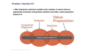 User. Problem Fit 3.(Ecothon Group1)Development of Business Model I (1).pdf