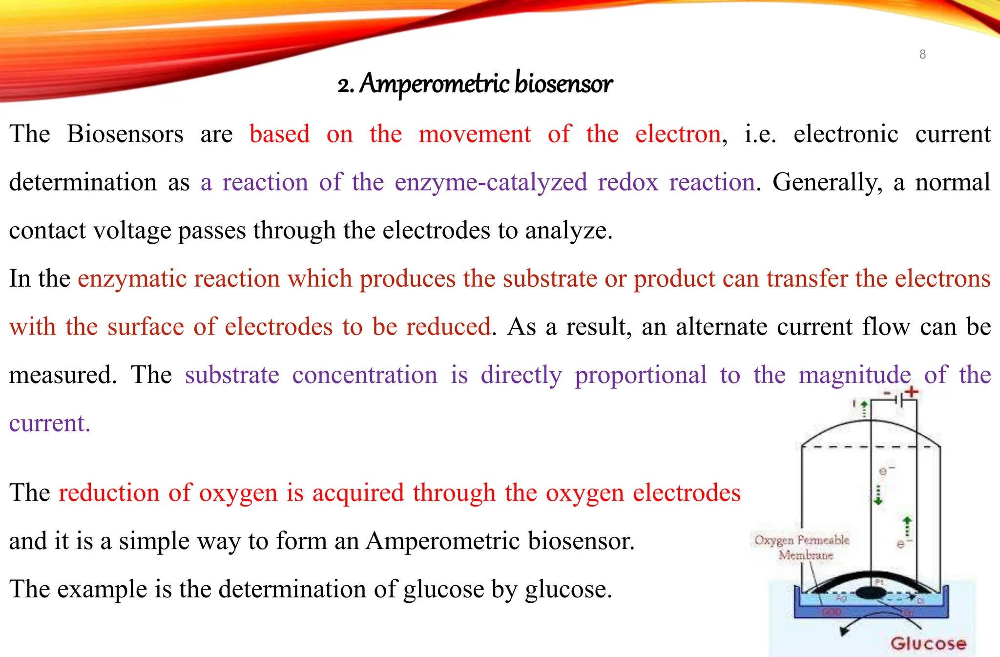 3. Introduction about the Biosensors.pptx