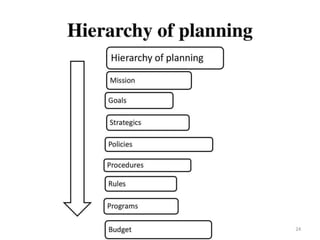 3. Chapter Three Planning and Decision Making (1).pdf