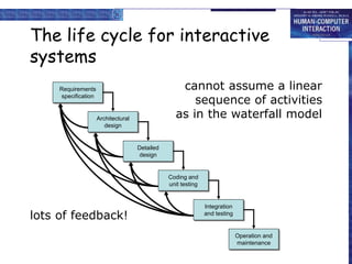 Human Computer Interaction in software process.ppt