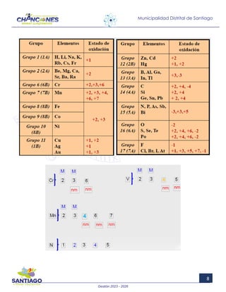 Gestión 2023 - 2026
8
Municipalidad Distrital de Santiago
 