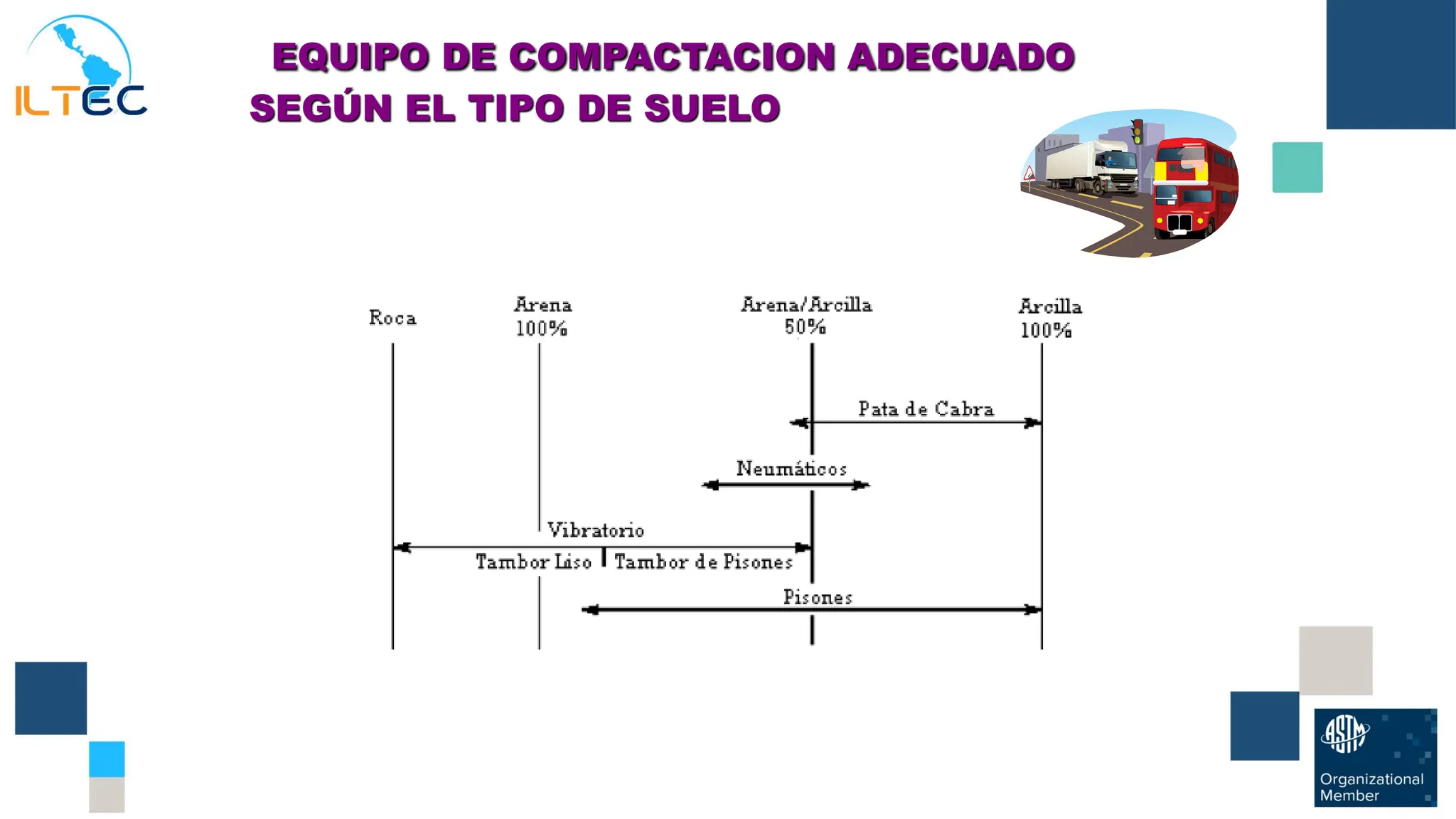 Estabilización de suelos y métodos para estabilizar | PDF