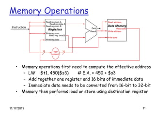 11/17/2019 11
Memory Operations
Data Memory
Read address
Write address
Write data
Read data
Result
Zero
sign
extend
16 32
• Memory operations first need to compute the effective address
– LW $t1, 450($s3) # E.A. = 450 + $s3
– Add together one register and 16 bits of immediate data
– Immediate data needs to be converted from 16-bit to 32-bit
• Memory then performs load or store using destination register
Read reg. num A
Registers
Read reg num B
Write reg num
Write reg data
Read reg data A
Read reg data B
Read reg num A
Instruction
 