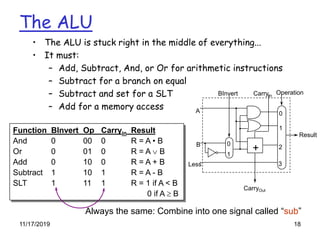 3. Single Cycle Data Path in computer architecture | PDF