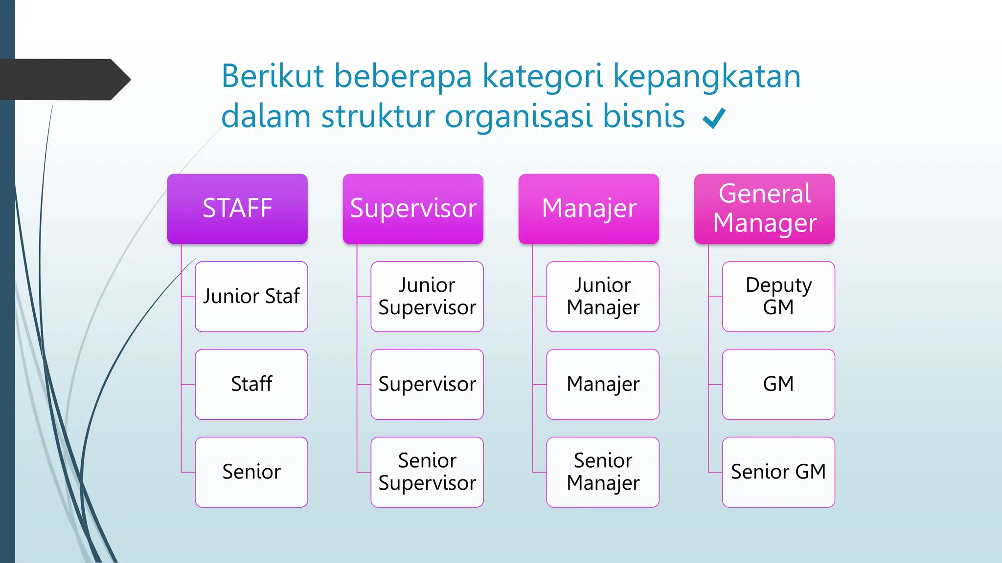 Hirarki Jabatan dan Pangkat di Perusahaan.pptx