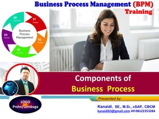 Components of
Business Process
LOGO
Prshn/Lembaga Kanaidi, SE., M.Si., cSAP., CBCM
kanaidi63@gmail.com HP.08122353284
 