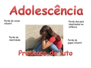 Perda do corpo
infantil
Perda dos pais
idealizados na
infância
Perda da
identidade Perda do
papel infantil
 