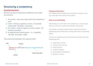 3. How-to-define-a-Competency-Competency-statements-that-work.pdf