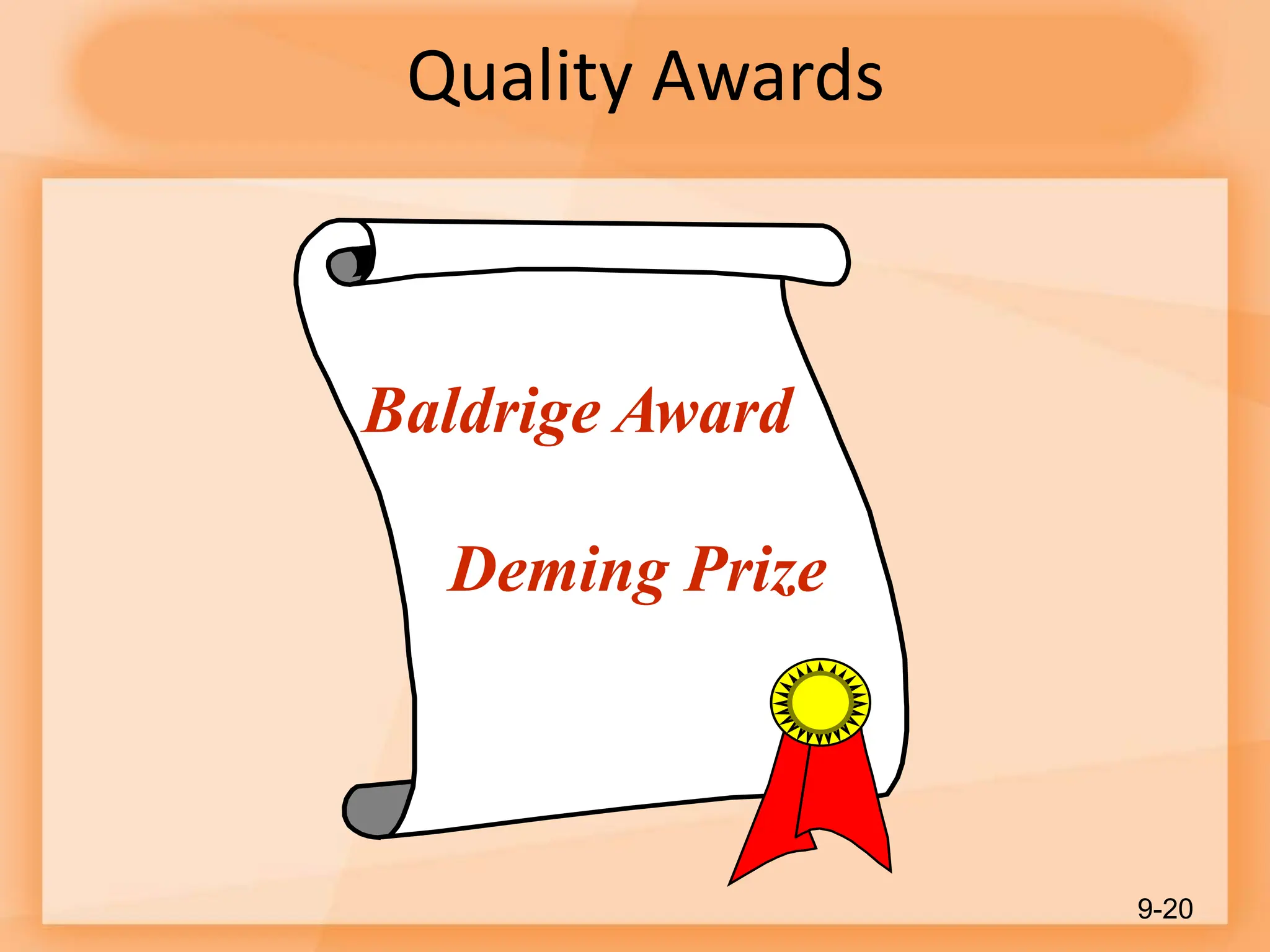 Quality Awards
9-20
Baldrige Award
Deming Prize
 