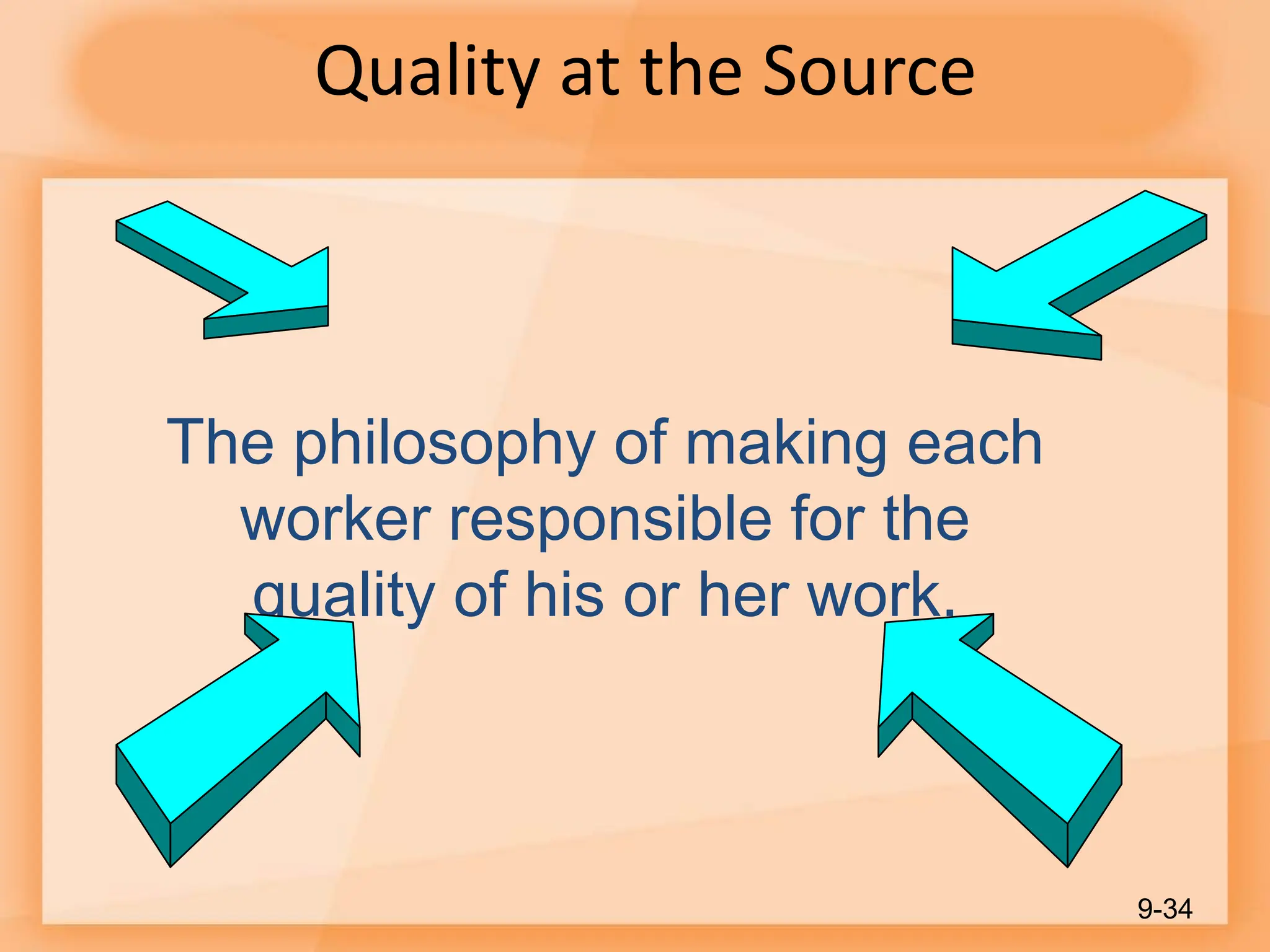 Quality at the Source
The philosophy of making each
worker responsible for the
quality of his or her work.
9-34
 
