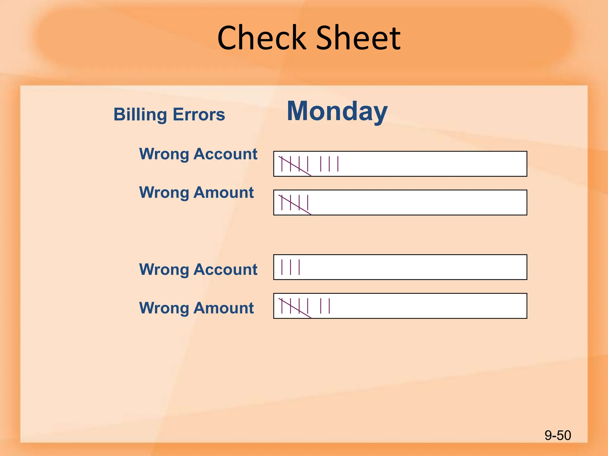 Check Sheet
9-50
Billing Errors
Wrong Account
Wrong Amount
Wrong Account
Wrong Amount
Monday
 