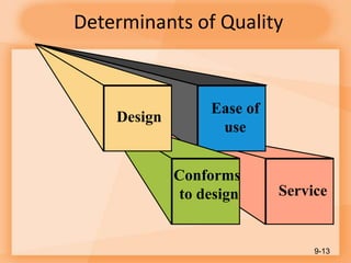Determinants of Quality
9-13
Service
Ease of
use
Conforms
to design
Design
 