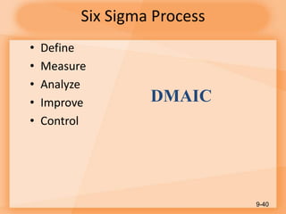Six Sigma Process
• Define
• Measure
• Analyze
• Improve
• Control
9-40
DMAIC
 