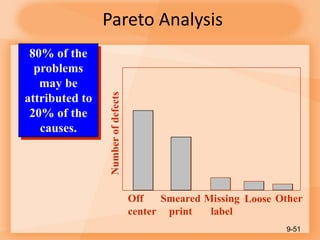 Pareto Analysis
9-51
80% of the
problems
may be
attributed to
20% of the
causes.
Smeared
print
Number
of
defects
Off
center
Missing
label
Loose Other
 