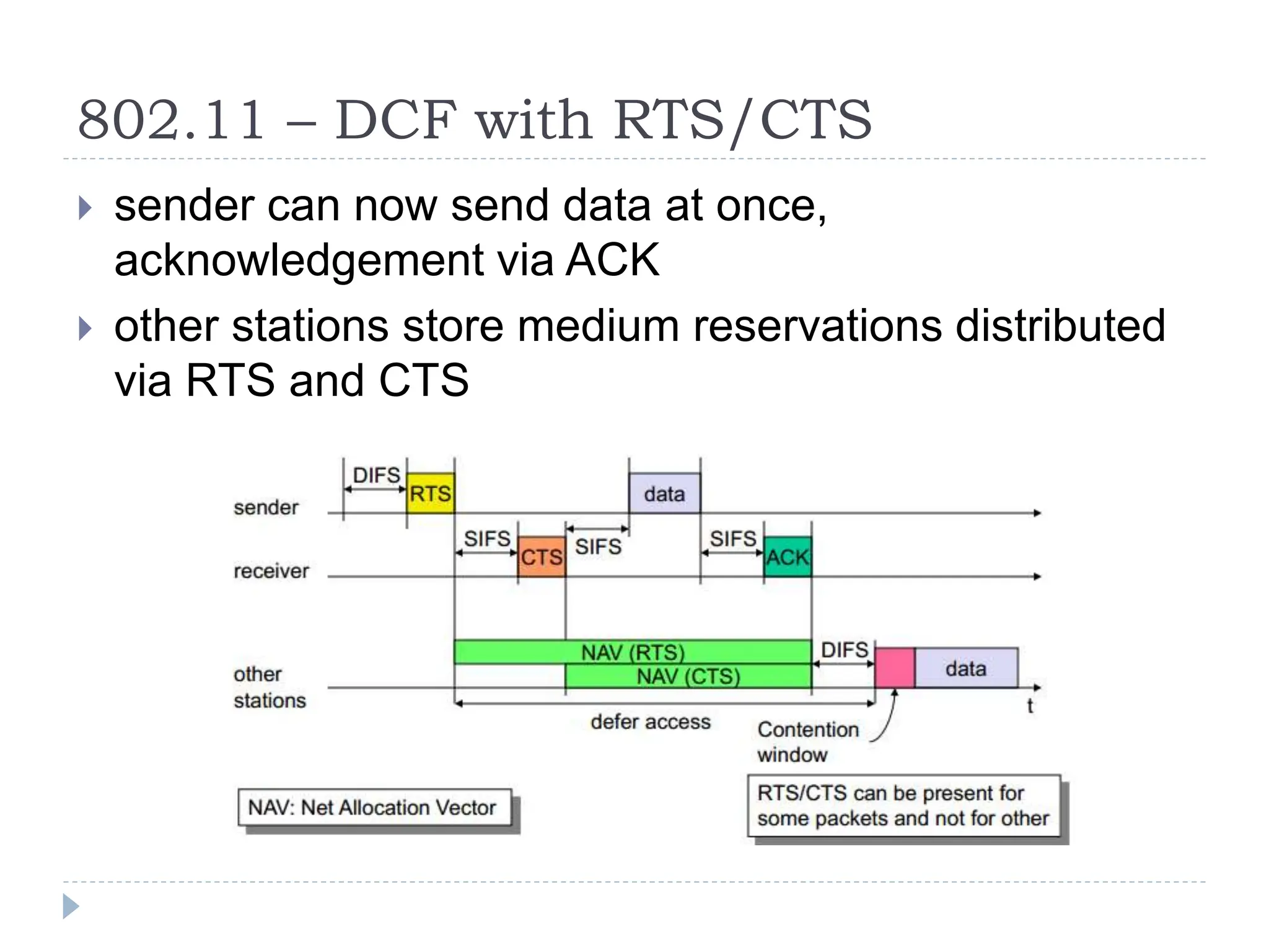 802.11 – DCF with RTS/CTS
 sender can now send data at once,
acknowledgement via ACK
 other stations store medium reservations distributed
via RTS and CTS
 