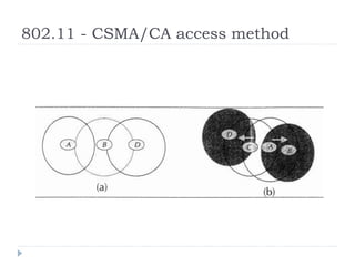 802.11 - CSMA/CA access method
 