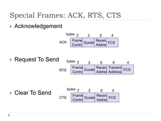 Special Frames: ACK, RTS, CTS
 Acknowledgement
 Request To Send
 Clear To Send
Frame
Control
Duration
Receiver
Address
Transmitter
Address
FCS
2 2 6 6 4
bytes
Frame
Control
Duration
Receiver
Address
FCS
2 2 6 4
bytes
Frame
Control
Duration
Receiver
Address
FCS
2 2 6 4
bytes
ACK
RTS
CTS
 