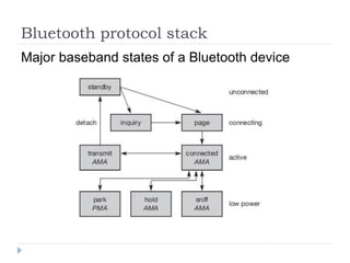 Bluetooth protocol stack
Major baseband states of a Bluetooth device
 