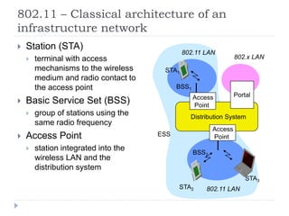 802.11 – Classical architecture of an
infrastructure network
 Station (STA)
 terminal with access
mechanisms to the wireless
medium and radio contact to
the access point
 Basic Service Set (BSS)
 group of stations using the
same radio frequency
 Access Point
 station integrated into the
wireless LAN and the
distribution system
Distribution System
Portal
802.x LAN
Access
Point
802.11 LAN
BSS2
802.11 LAN
BSS1
Access
Point
STA1
STA2
STA3
ESS
 