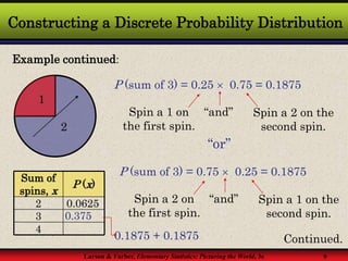 Probability theory discrete probability distribution | PPT