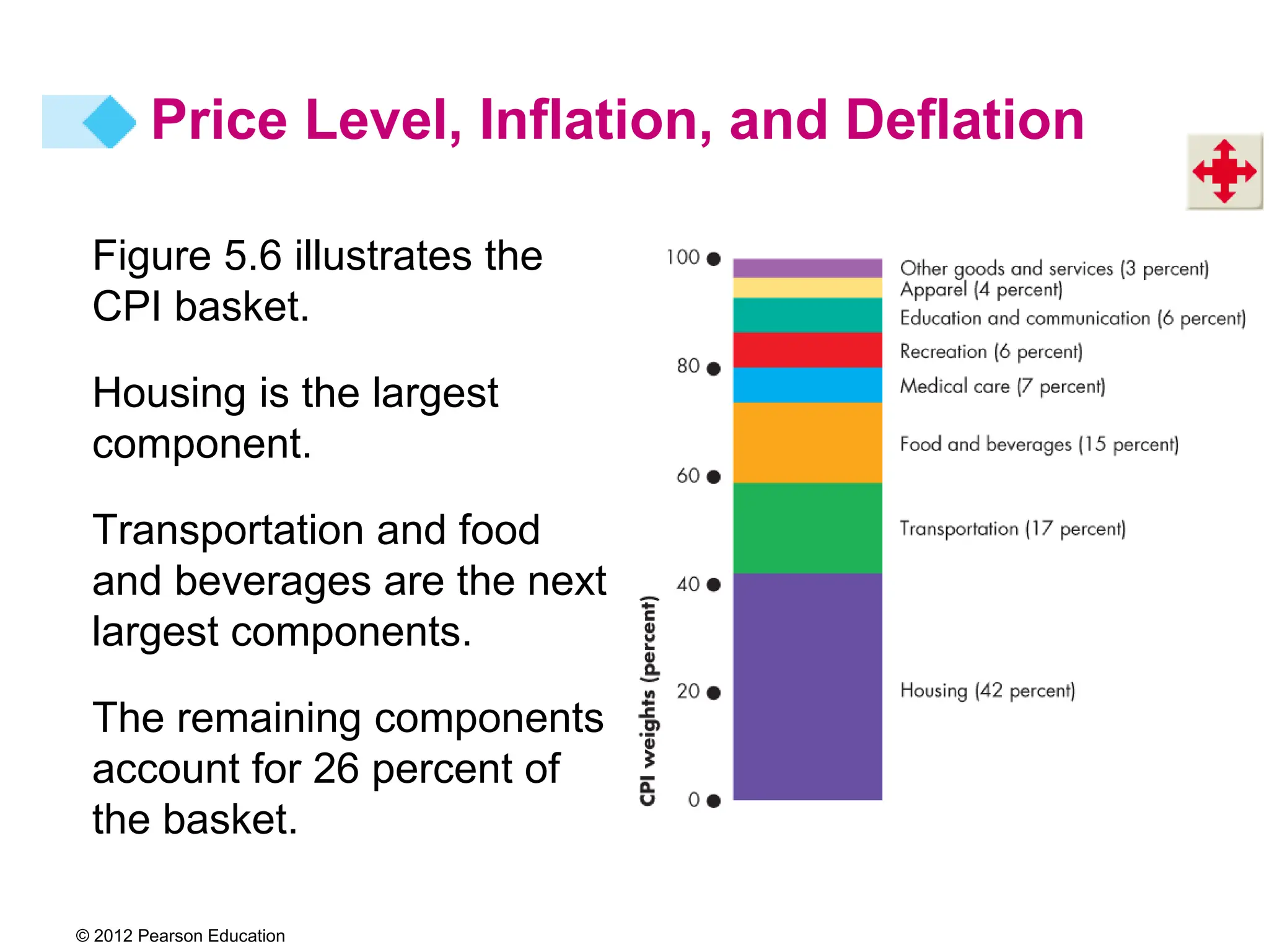 Inflation Phenomenon economic course (2).ppt