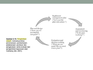 Pengelolaan Lingkungan Adaptif lingkungan.ppt