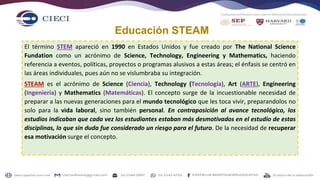 3. MODULO 5 PRESENTACIÓN STEAM EN EL MARCO DE LA NEM.pptx