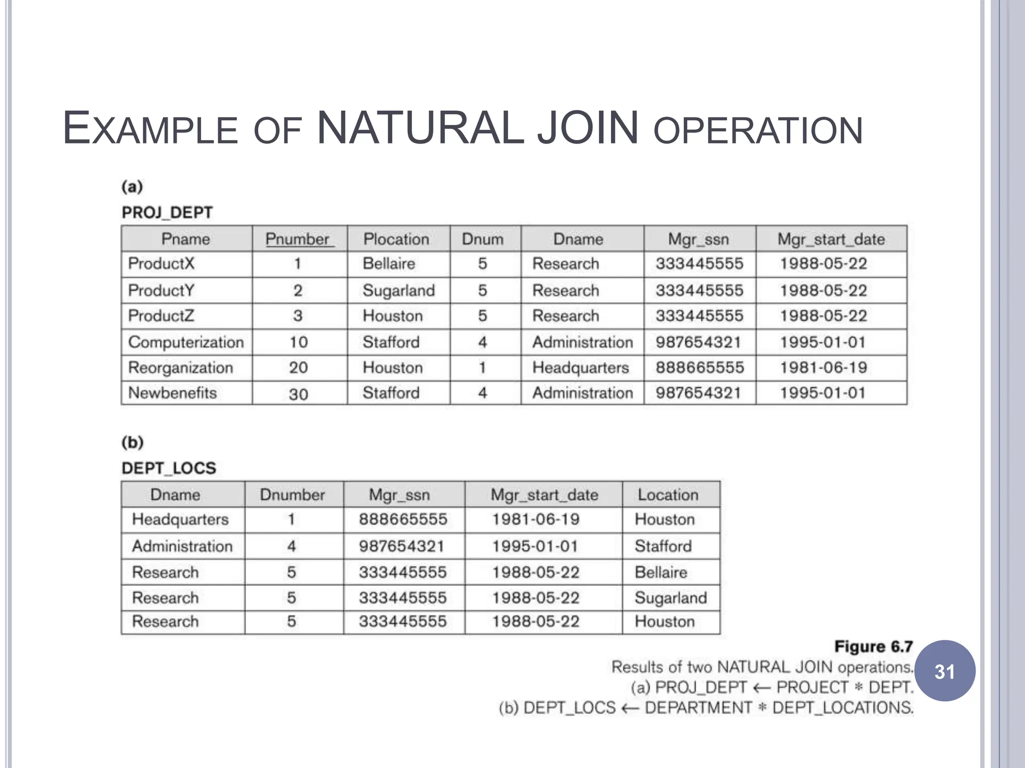EXAMPLE OF NATURAL JOIN OPERATION
31
 