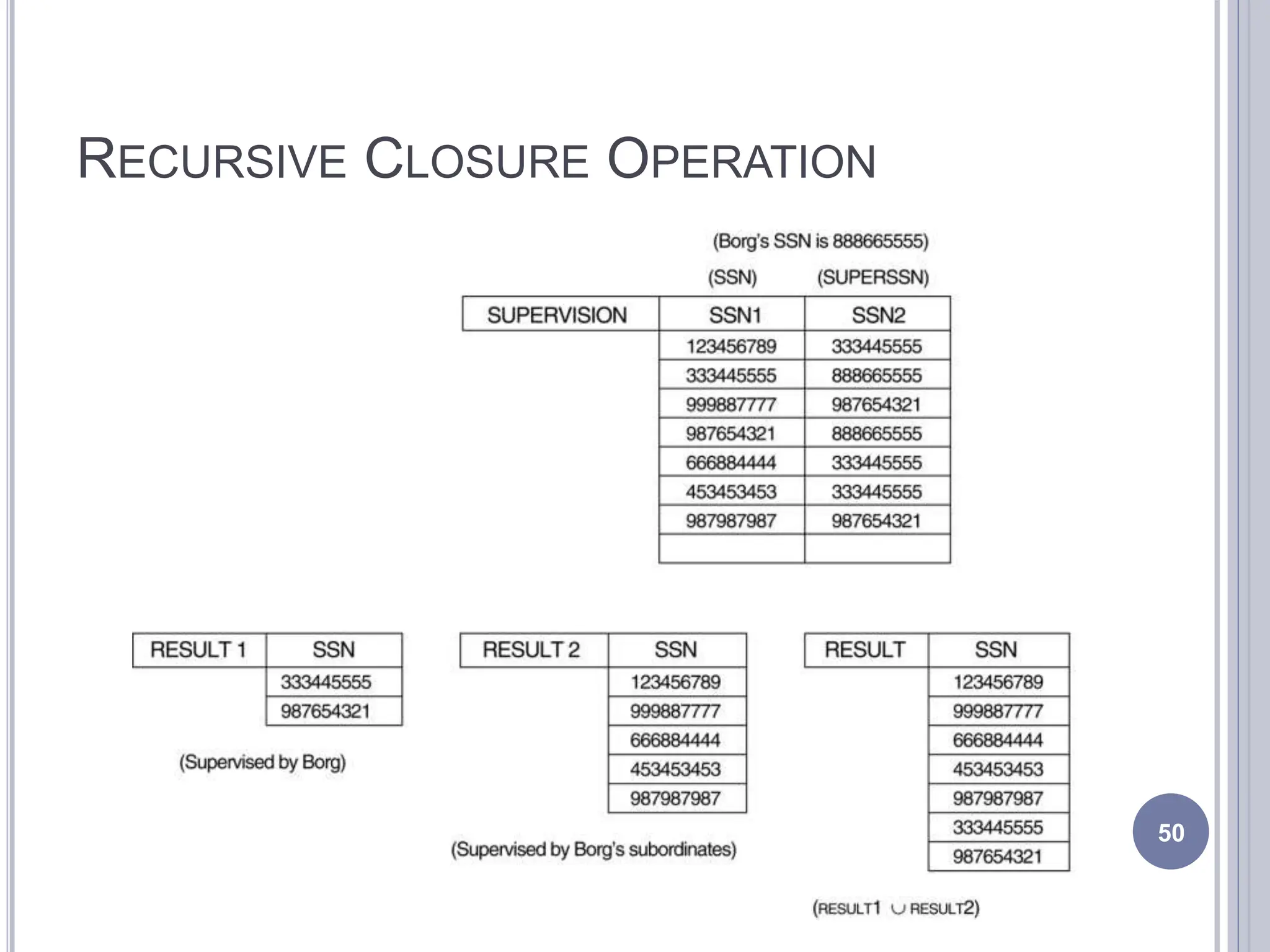 RECURSIVE CLOSURE OPERATION
50
 