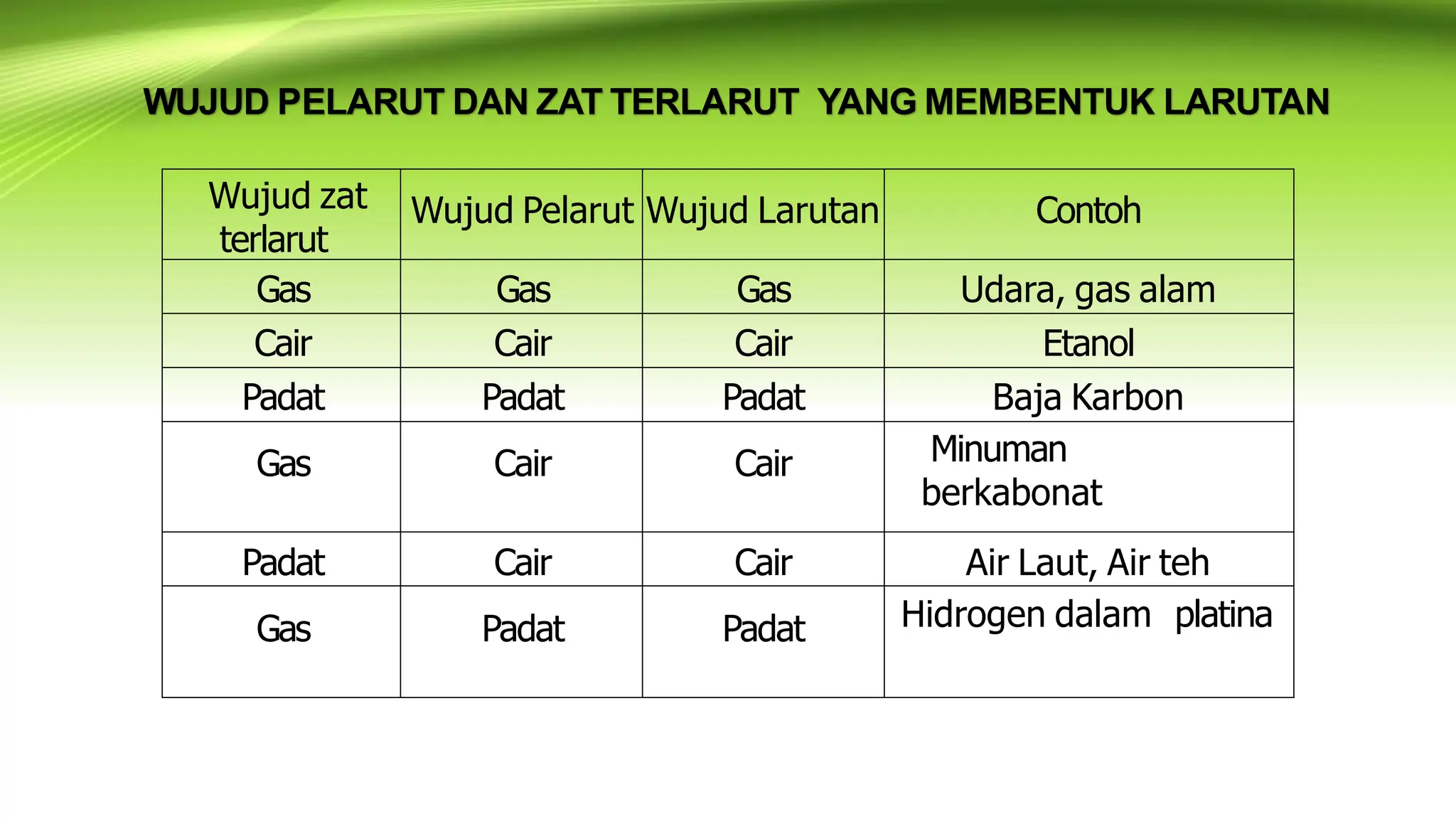 3. LARUTANDAN SIFATKOLIGATIF LARUTAN.pptx