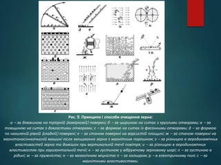 Рис. 9. Принципи і способи очищення зерна:
а – за довжиною на трієрній (комірковій) поверхні; б – за шириною на ситах з круглими отворами; в – за
товщиною на ситах з довгастими отворами; г – за формою на ситах із фасонними отворами; д – за формою
по нахиленій рівній (гладкій) поверхні; е – за станом поверхні на ворсистій площині; ж – за станом поверхні на
магнітонасіннєочисній машині після змішування зерна з магнітним порошком; з – за різницею в аеродинамічних
властивостей зерна та домішок при вертикальній течії повітря; и – за різницею в аеродинамічних
властивостях при горизонтальній течії; к – за густиною у вібруючому зерновому шарі; л – за густиною в
рідині; м – за пружністю; н – за механічною міцністю п – за кольором; р – в електричному полі; с – за
магнітними властивостями.
 