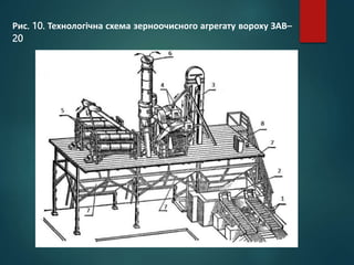 Рис. 10. Технологічна схема зерноочисного агрегату вороху ЗАВ–
20
 