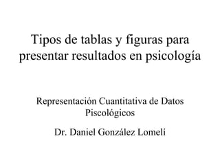 Tipos de tablas y figuras para
presentar resultados en psicología
Representación Cuantitativa de Datos
Piscológicos
Dr. Daniel González Lomelí
 