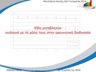 Είδη μεταβλητών
ανάλογα με το ρόλο τους στην ερευνητική διαδικασία
 