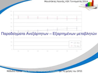 Παραδείγματα Ανεξάρτητων – Εξαρτημένων μεταβλητών
 