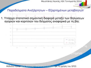 Παραδείγματα Ανεξάρτητων – Εξαρτημένων μεταβλητών
1. Υπάρχει στατιστικά σημαντική διαφορά μεταξύ των δηλώσεων
αγοριών και κοριτσιών του δείγματος αναφορικά με τη βία;
Ανεξάρτητη μεταβλητή: [φύλο] / Εξαρτημένη: [δηλώσεις για τη βία]
2. Διερευνάται η επίπτωση που έχει η μέθοδος διδασκαλίας στην
επίδοση των μαθητών.
Ανεξάρτητη μεταβλητή: [μέθοδος διδασκαλίας] / Εξαρτημένη:
[επίδοση μαθητών]
3. Το κράτημα νεογέννητου την ώρα της γέννησης θα επηρεάσει τη
σχέση πατέρα-βρέφος.
Ανεξάρτητη μεταβλητή: [κράτημα νεογέννητου] / Εξαρτημένη:
[σχέση πατέρα-βρέφος]

 