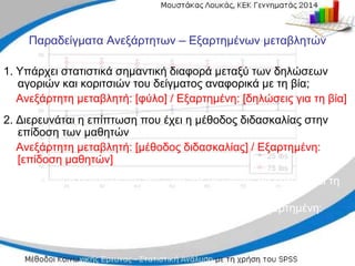 Παραδείγματα Ανεξάρτητων – Εξαρτημένων μεταβλητών
1. Υπάρχει στατιστικά σημαντική διαφορά μεταξύ των δηλώσεων
αγοριών και κοριτσιών του δείγματος αναφορικά με τη βία;
Ανεξάρτητη μεταβλητή: [φύλο] / Εξαρτημένη: [δηλώσεις για τη βία]
2. Διερευνάται η επίπτωση που έχει η μέθοδος διδασκαλίας στην
επίδοση των μαθητών
Ανεξάρτητη μεταβλητή: [μέθοδος διδασκαλίας] / Εξαρτημένη:
[επίδοση μαθητών]
3. Το κράτημα νεογέννητου την ώρα της γέννησης θα επηρεάσει τη
σχέση πατέρα-βρέφος.
Ανεξάρτητη μεταβλητή: [κράτημα νεογέννητου] / Εξαρτημένη:
[σχέση πατέρα-βρέφος]

 