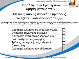 Με ποιές από τις παρακάτω προτάσεις
Με ποιές από τις παρακάτω προτάσεις
σχετίζεται
σχετίζεται η «αειφόρος ανάπτυξη»;
η «αειφόρος ανάπτυξη»;
(Επιλέξτε τις 2 πιο σχετικές κατά τη
(Επιλέξτε τις 2 πιο σχετικές κατά τη γνώμη βάζοντας ένα [Χ] στο αντίστοιχο τετραγωνάκι)
γνώμη βάζοντας ένα [Χ] στο αντίστοιχο τετραγωνάκι)
Δράση με γνώμονα τις επόμενες γενιές
Δράση με γνώμονα τις επόμενες γενιές
Ενίσχυση κοινωνικής συνοχής
Ενίσχυση κοινωνικής συνοχής
Διατήρηση πολιτιστικής κληρονομιάς
Διατήρηση πολιτιστικής κληρονομιάς
Καταπολέμηση της ανεργίας
Καταπολέμηση της ανεργίας
Τρόπος παραγωγής της ενέργειας
Τρόπος παραγωγής της ενέργειας
Δικαιοσύνη
Δικαιοσύνη
Δράση με γνώμονα του αδύνατους
Δράση με γνώμονα του αδύνατους
□
□
□
□
□
□
□
□
□
□
□
□
□
□
Παραδείγματα Ερωτήσεων
Παραδείγματα Ερωτήσεων
Χρήση μεταβλητών
Χρήση μεταβλητών
 