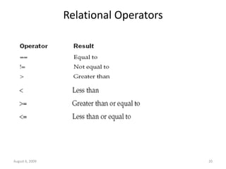 August 6, 2009 20
Relational Operators
 