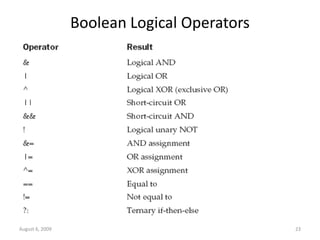 August 6, 2009 23
Boolean Logical Operators
 