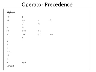 August 6, 2009 28
Operator Precedence
 