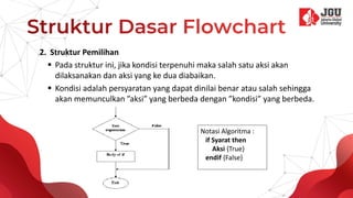 Pengertian dan Pengenalan Flowchart.pptx